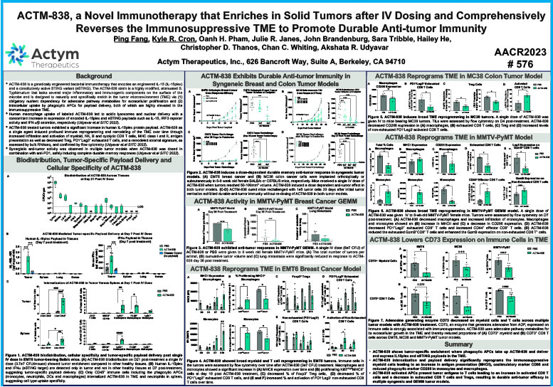 Poster AACR 2023 AACR Annual Meeting April 1419 2023, Orlando, FL
