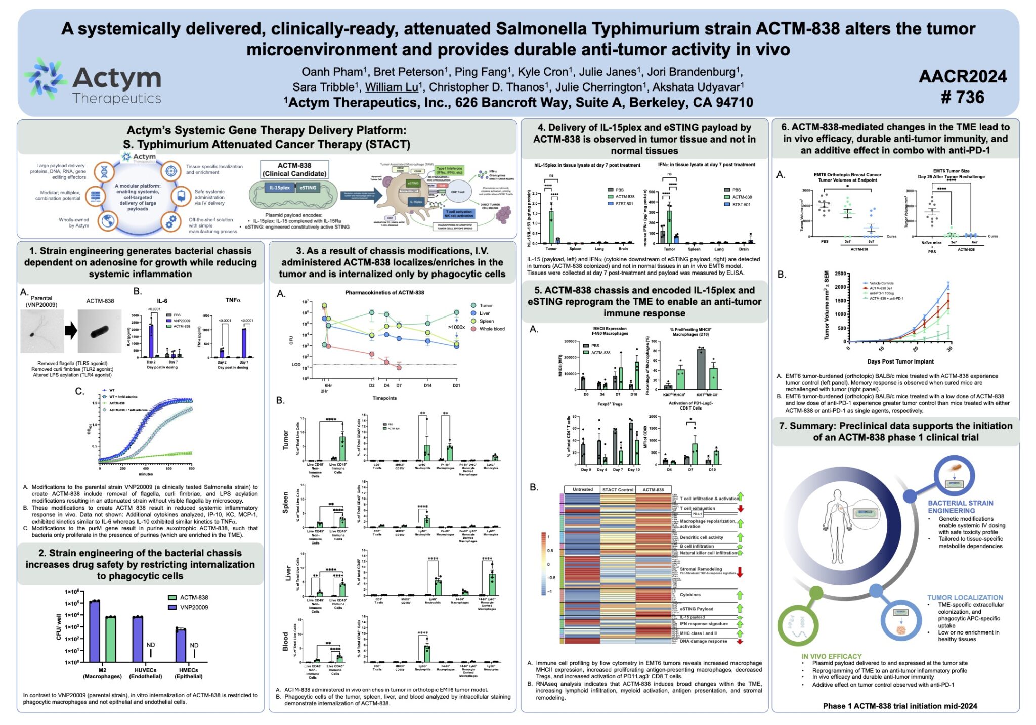 Poster AACR (American Association for Cancer Research), April 510